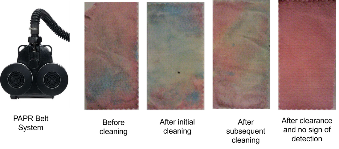 Dermal Sensitization: The risk of not having a Beryllium surface screening program