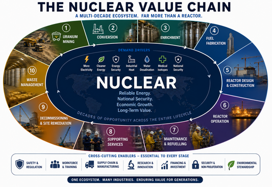 Nuclear Is a Market Fundamentals Story